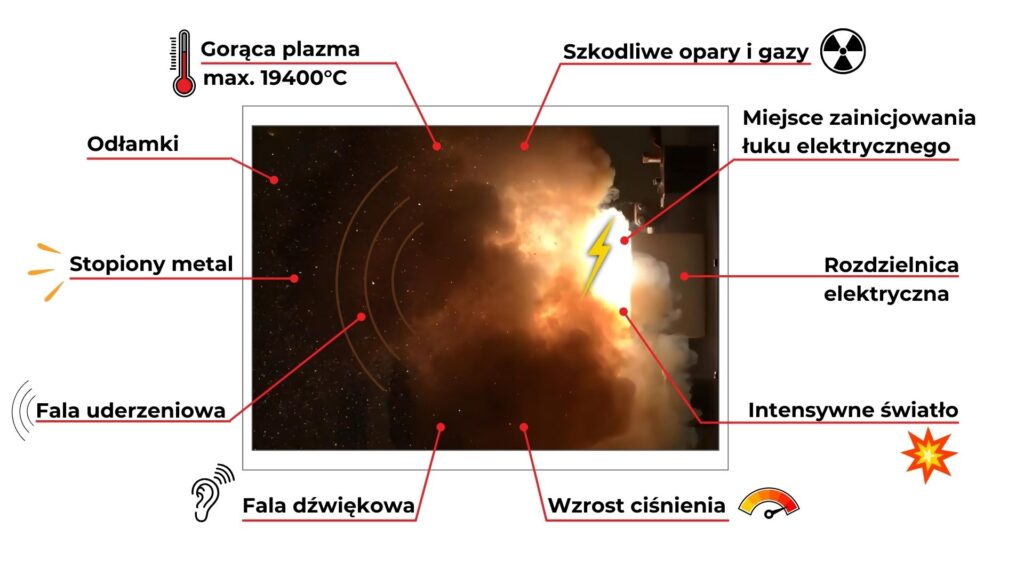 efekty łuku elektrycznego - infografika