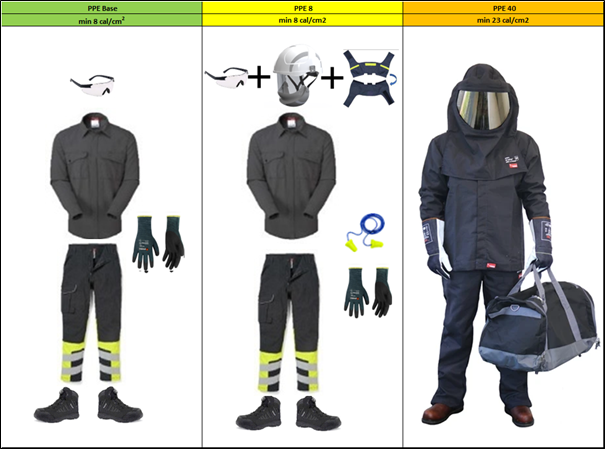 Example of PPE Preselected 