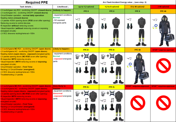  Task-based PPE matrix