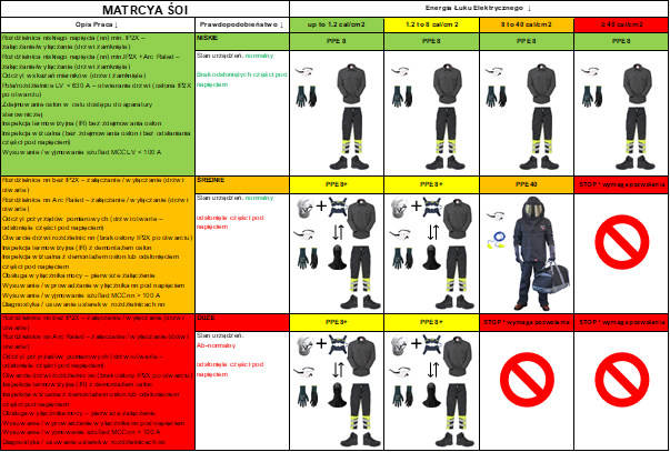 Zdjęcie 5 Zadaniowa matryca doboru śoi