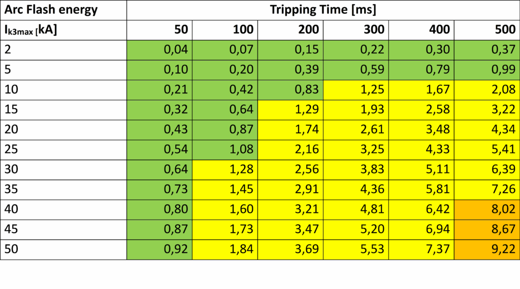 example of arc flash pre calculation