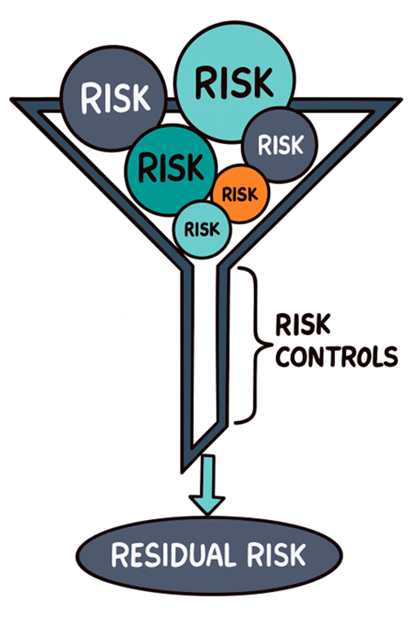 inherent and residual risk