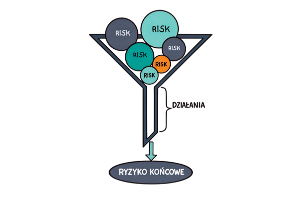 ryzyko końcowe