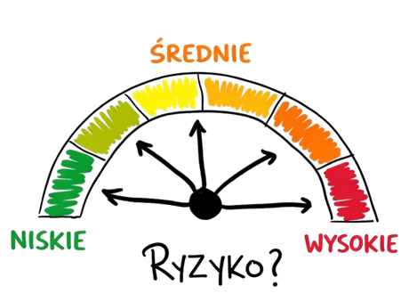 ryzyko zagrożenia
