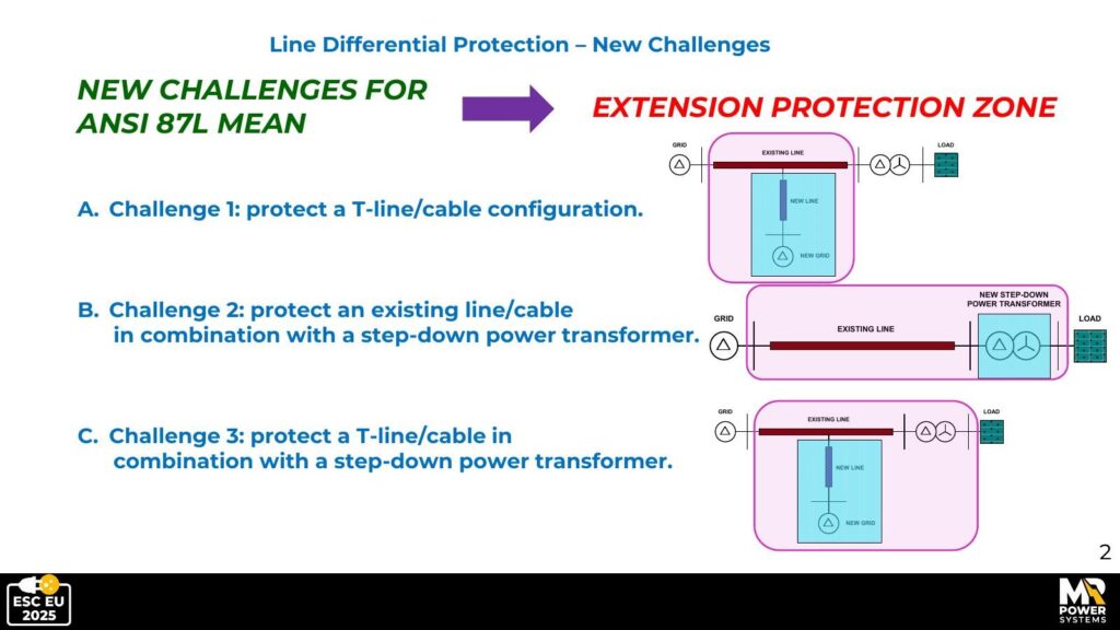 Overview of the three new topologies that extend the ANSI 87L protection zone.