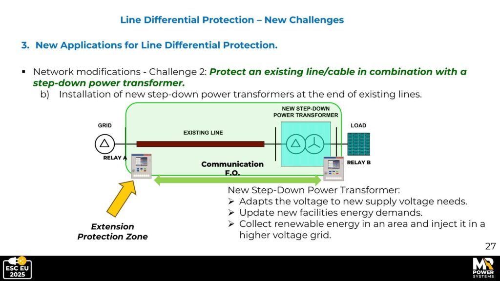 Challenge B: Existing cable with a new step-down transformer at the end. The protection zone now covers both cable and transformer.