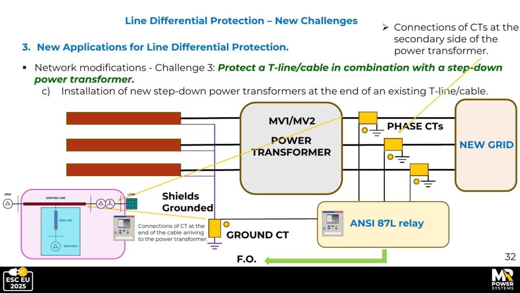 Challenge C: T-junction combined with a step-down transformer — the most complex configuration, requiring four relays.