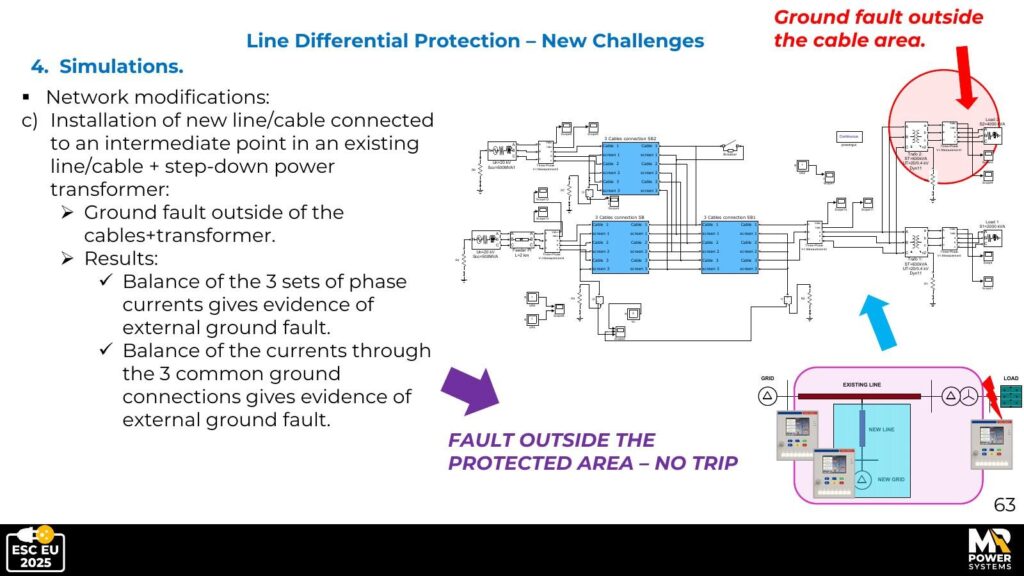 Challenge C simulation: fault outside the T-cable+transformer zone. Result: NO TRIP ✔
