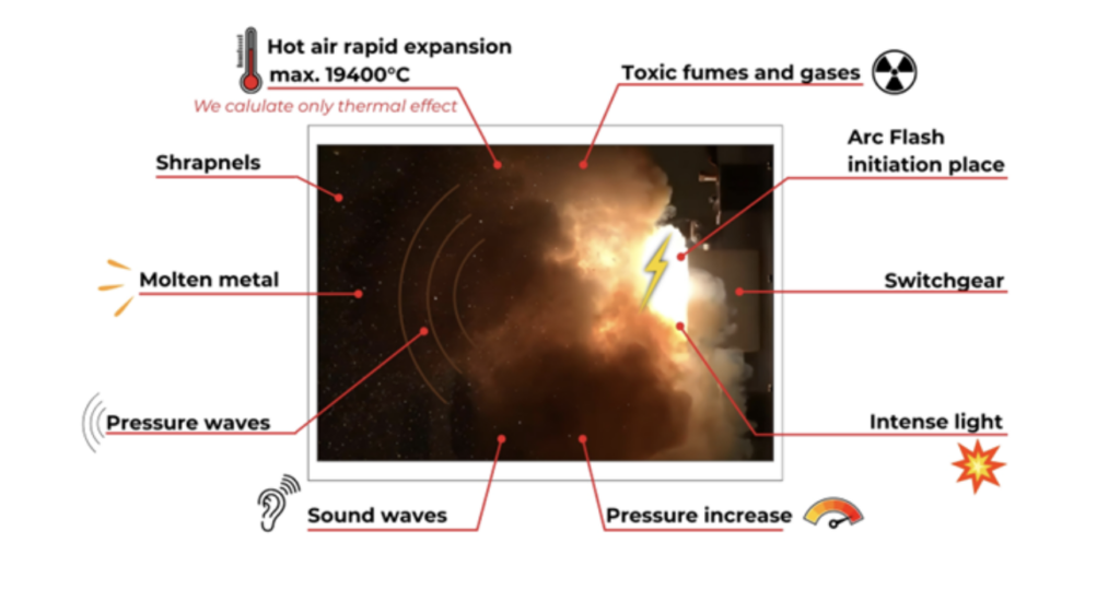 Arc Flash Risk Assessment – Complete Step-by-Step Guide 2 Arc Flash Phenomenon