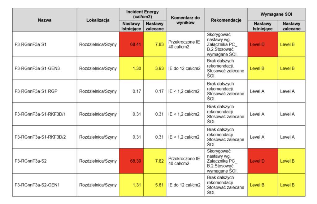 Arc Flash Risk Assessment – Complete Step-by-Step Guide 8 Arc Flash Analysis