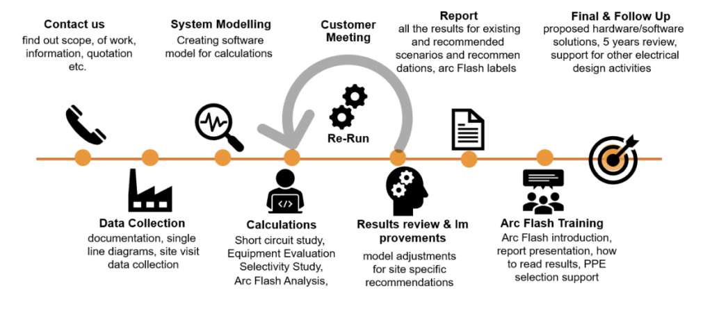 Arc Flash Risk Assessment – Complete Step-by-Step Guide 4 Arc Flash Assessment.