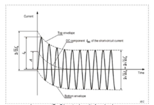 Arc Flash Risk Assessment – Complete Step-by-Step Guide 6 Short circuit Analysis