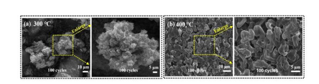 Safe Operation of Battery Energy Storage Systems and Electrical Hazards 6 Fig. 4 — An example of dendrite formation in lithium batteries. Chen, Y.; Yuan, X.; He, C.; Gou, Q.; Yang, N.; Xie, G.; Zhang, K.; Yao, Y.; Hou, Y. "Mechanistic Exploration of Dendrite Growth and Inhibition for Lithium Metal Batteries." Energies 2023, 16, 3745.