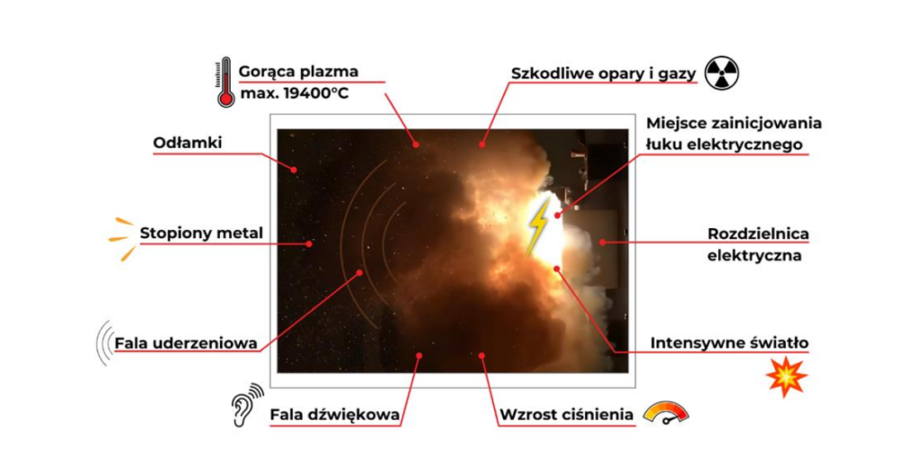 Bezpieczna eksploatacja magazynów energii a zagrożenia elektryczne 4 Zrzut ekranu 2026 05 27 o 16.37.57