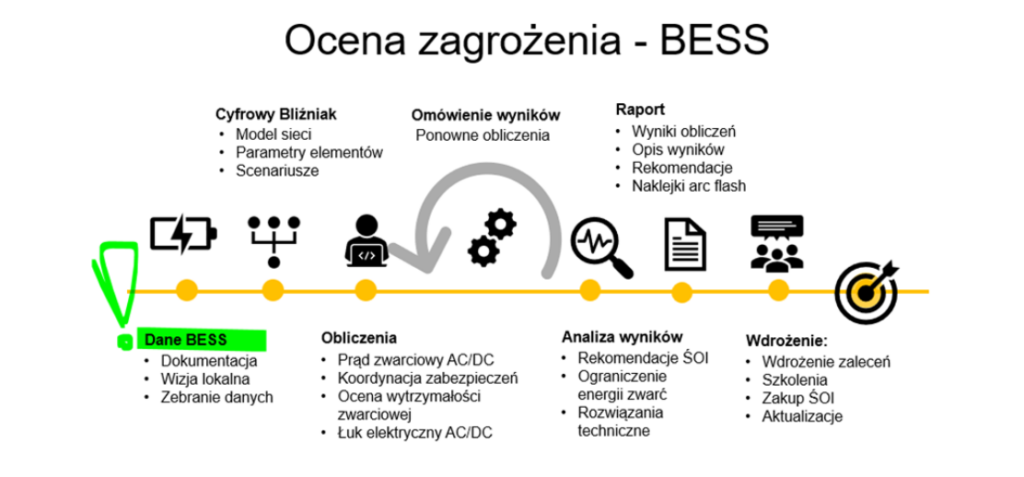 Bezpieczna eksploatacja magazynów energii a zagrożenia elektryczne 8 Zrzut ekranu 2026 05 27 o 16.38.20