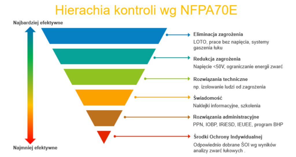 Bezpieczna eksploatacja magazynów energii a zagrożenia elektryczne 9 Zrzut ekranu 2026 05 27 o 16.38.27