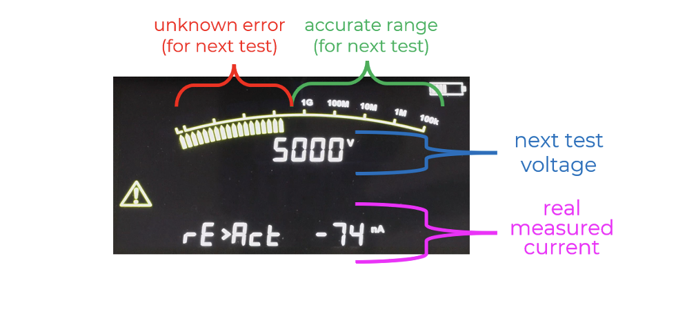 After the HV test ends, the danger is still present 5 RE>Act™ Display — Real-Time Discharge Monitoring