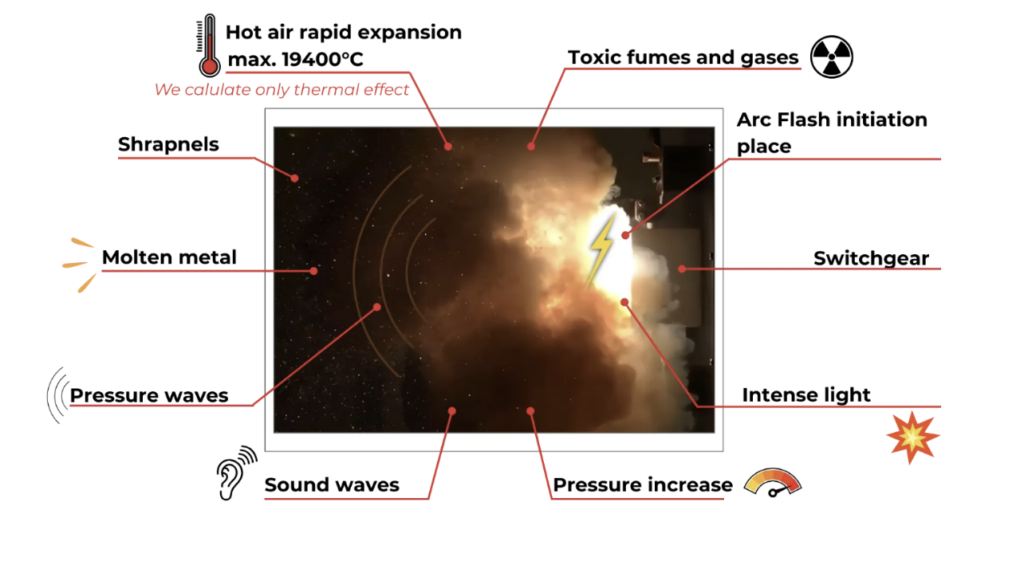 Safe Operation of Battery Energy Storage Systems and Electrical Hazards 4 Fig. 5 — The phenomena generated during an arcing fault — author's own work